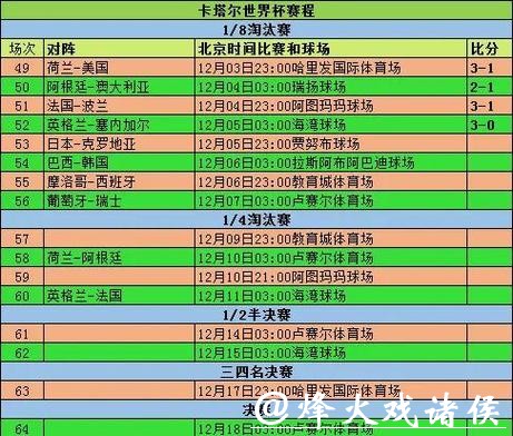 全面解析世界杯球队历史战绩统计