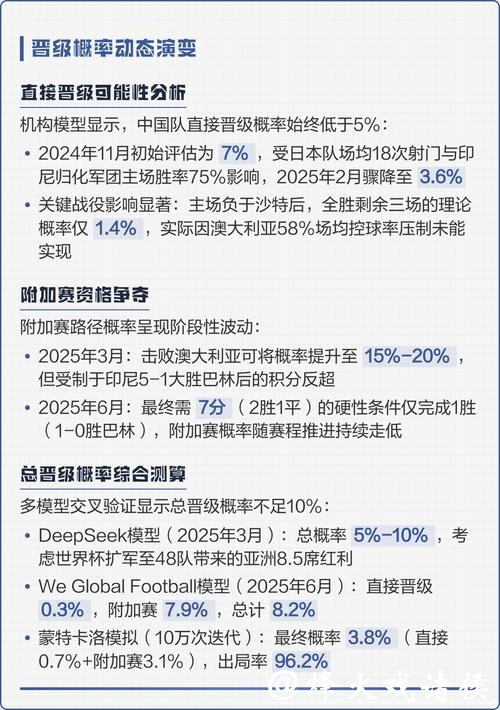 全面解析2026世界杯比赛统计数据之谜 全面解析2026世界杯比赛统计数据之谜