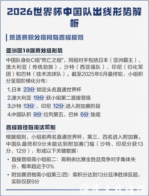 全面解析2026世界杯比赛统计数据之谜 全面解析2026世界杯比赛统计数据之谜