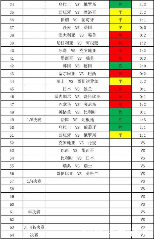 历届世界杯比分记录大全