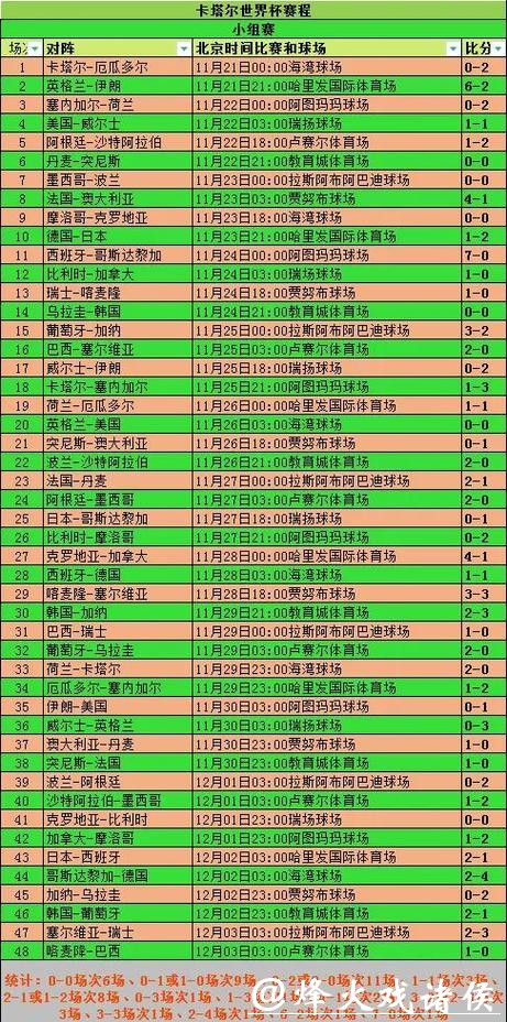 全面解析世界杯比分统计平台功能与优势