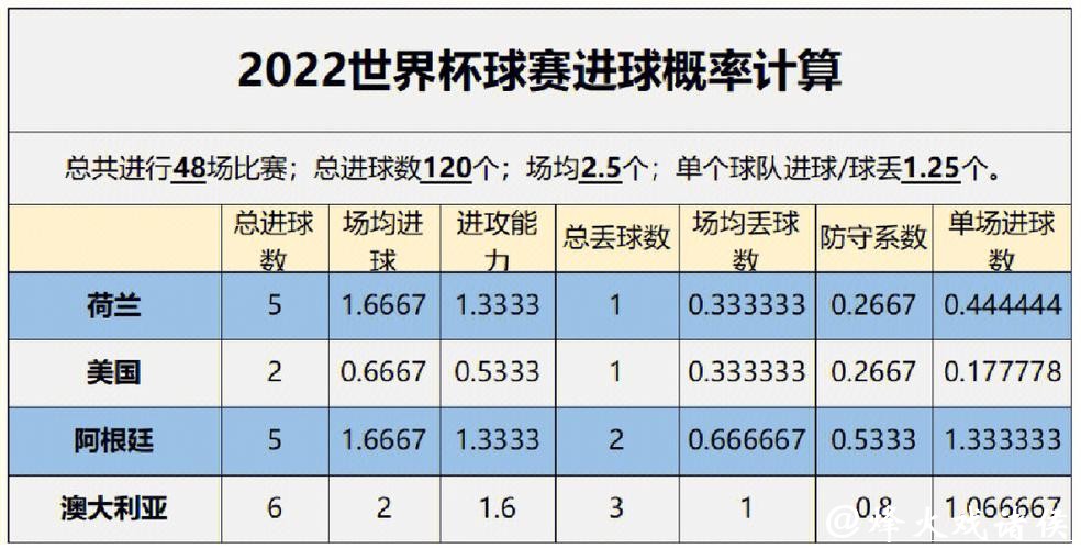 全面解析世界杯预测分析 全面解析世界杯预测分析